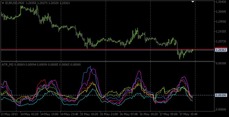 Metatrader 5 / Metatrader 4 for MQL5 / MQL4 articles preview-ru-en_03.png