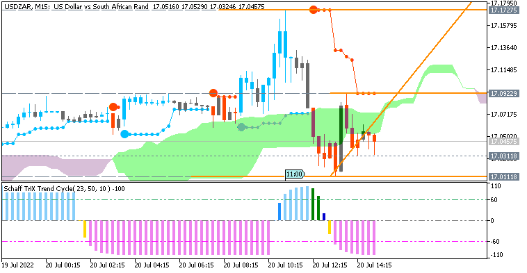 Trading USDZAR-usdzar-m15-acy-securities-pty.png