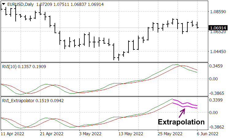 Metatrader 5 / Metatrader 4 for MQL5 / MQL4 articles preview-2eurusddaily.png