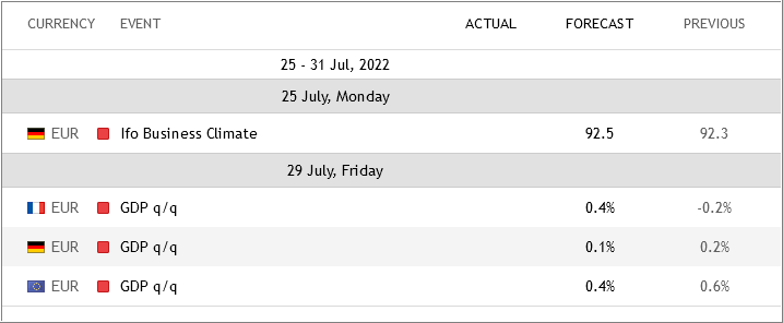 Analytics News and Market Forecast-eurusdcalendar1.png