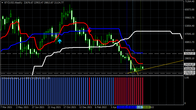 Bitcoin and other Cryptocurrencies-btcusd-w1-alpari.png