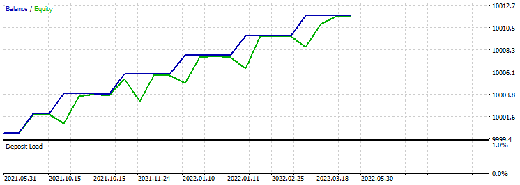 Metatrader 5 / Metatrader 4 for MQL5 / MQL4 articles preview-4p4ttest.png