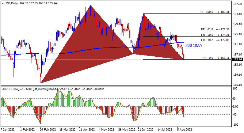 Analytics News and Market Forecast-jnj-d1-roboforex-ltd.png