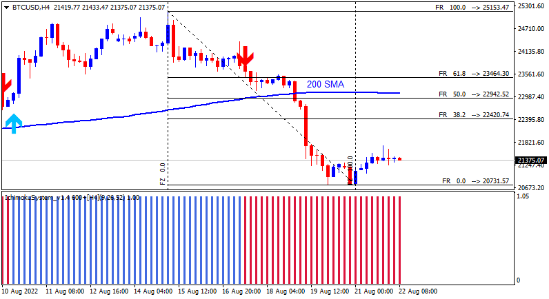 Bitcoin and other Cryptocurrencies-btcusd-h4-alpari.png