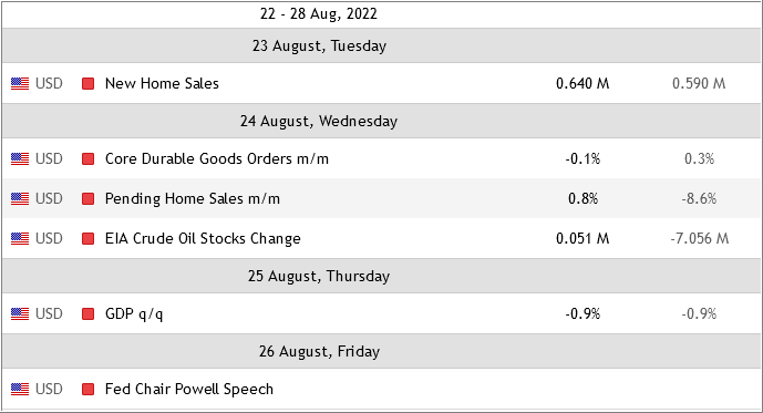 Strong U.S. Dollar-hole1.png