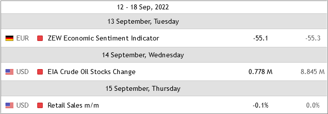 Analytics News and Market Forecast-calendareuro1.png