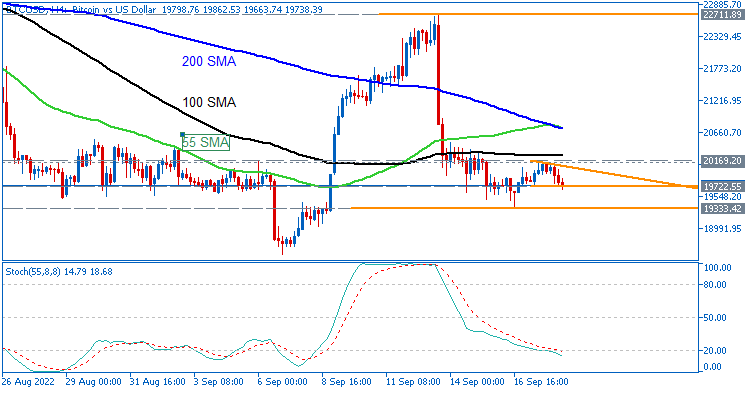 Bitcoin and other Cryptocurrencies-btcusd-h4-just2trade-online-ltd.png