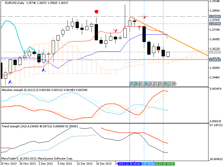 Trading News Events-eurusd-d1-metaquotes-software-corp-temp-file-screenshot-40024.png