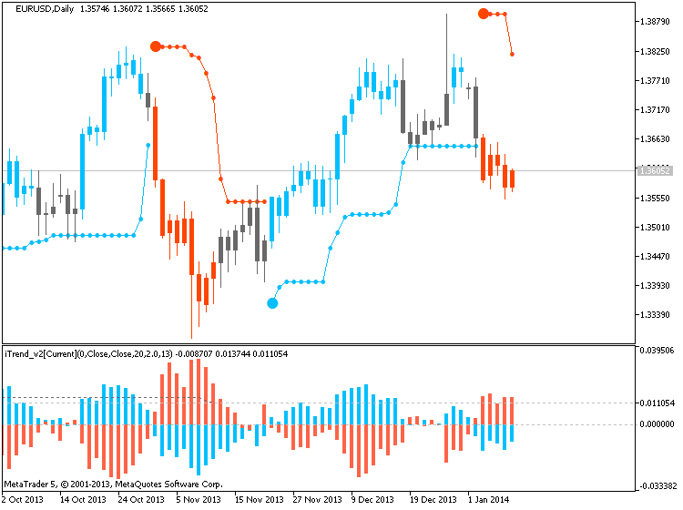 Trading News Events-eurusd-d1-metaquotes-software-corp-temp-file-screenshot-10238.png