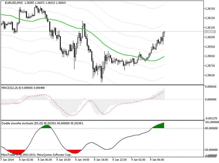 Trading News Events-eurusd-m15-metaquotes-software-corp-temp-file-screenshot-15046.png