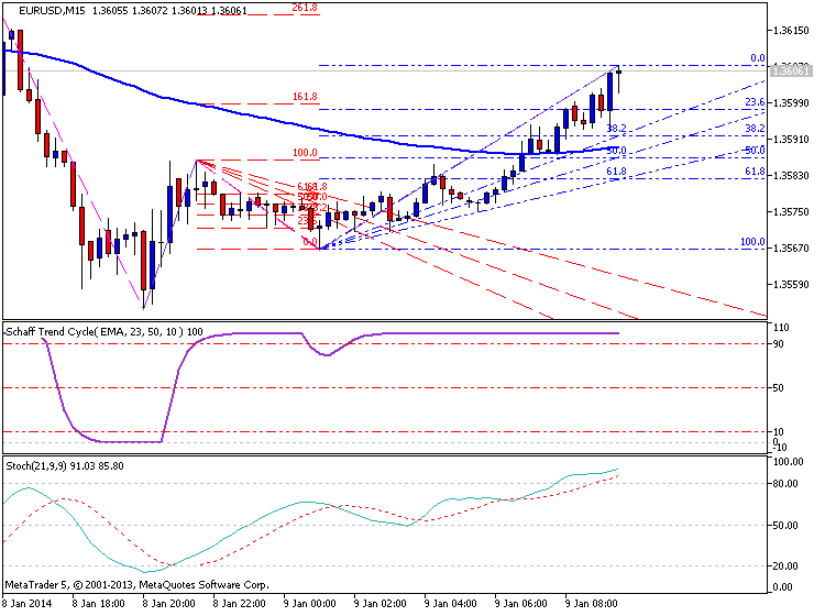 Trading News Events-eurusd-m15-metaquotes-software-corp-temp-file-screenshot-50442.png