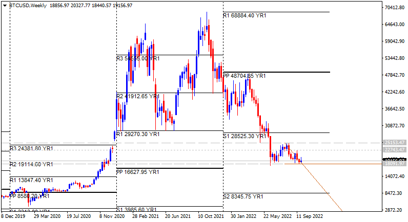 Bitcoin and other Cryptocurrencies-btcusd-w1-alpari.png