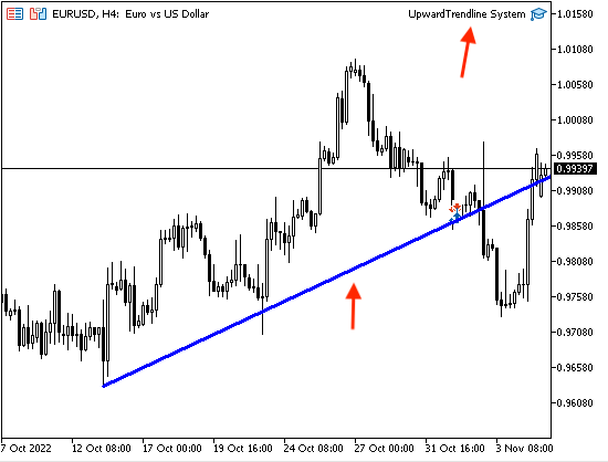 Metatrader 5 / Metatrader 4 for MQL5 / MQL4 articles preview-upward111.png