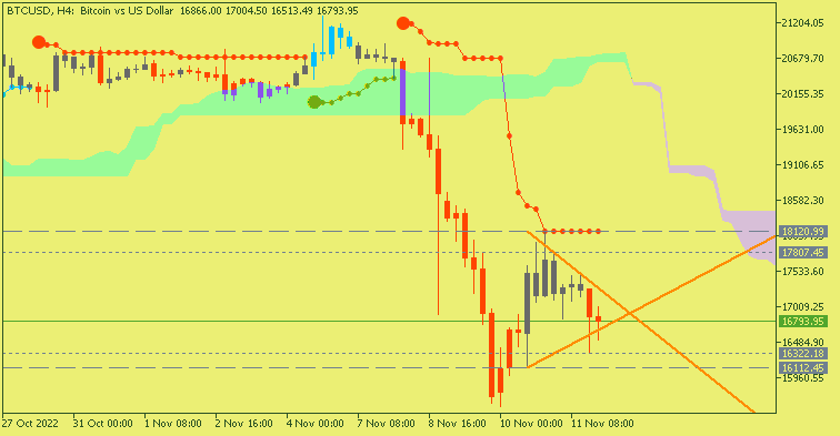 Bitcoin and other Cryptocurrencies-btcusd-h4-fx-choice-limited-2.png