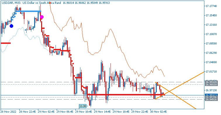 Trading USDZAR-usdzar-m15-alpari.png