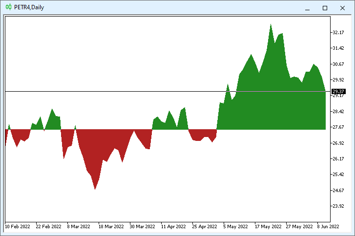 Metatrader 5 / Metatrader 4 for MQL5 / MQL4 articles preview-iceberg.png