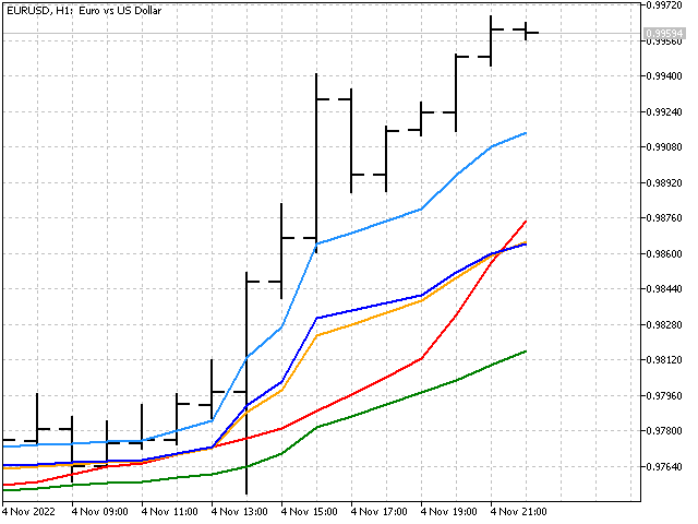 Metatrader 5 / Metatrader 4 for MQL5 / MQL4 articles preview-3.png