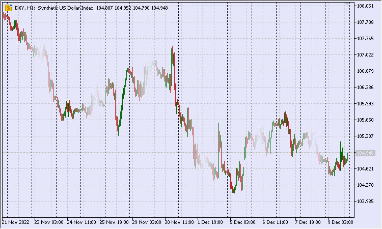 Metatrader 5 / Metatrader 4 for MQL5 / MQL4 articles preview-services28012.png