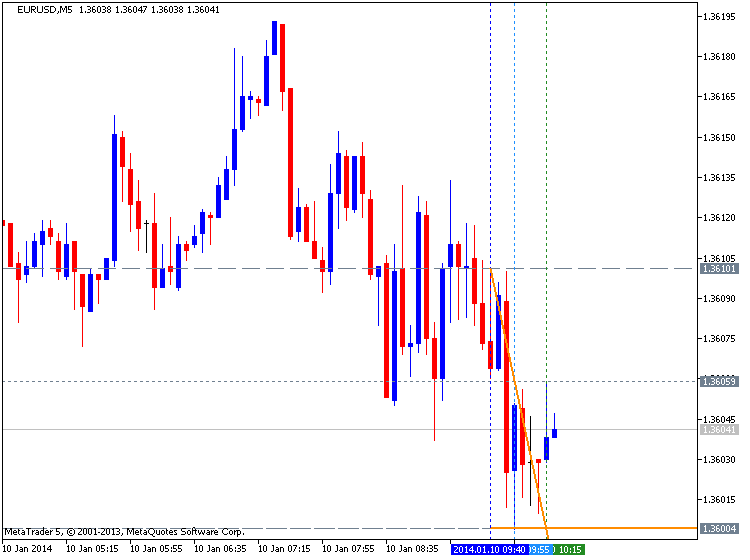 Trading News Events-eurusd-m5-metaquotes-software-corp-temp-file-screenshot-62997.png