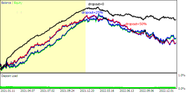 Metatrader 5 / Metatrader 4 for MQL5 / MQL4 articles preview-tradennrepdropout1204.png