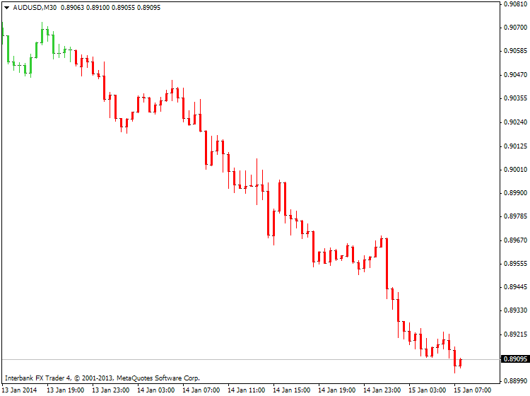 Something interesting-audusd-m30-ibfx-inc-3.png