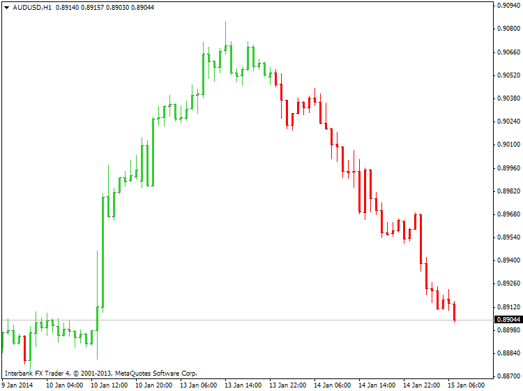 Something interesting-audusd-h1-ibfx-inc.png