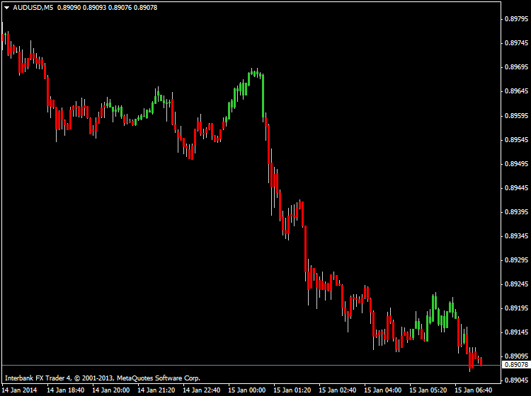 Something interesting-audusd-m5-ibfx-inc.png