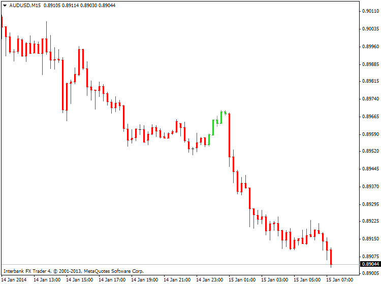 Something interesting-audusd-m15-ibfx-inc.png