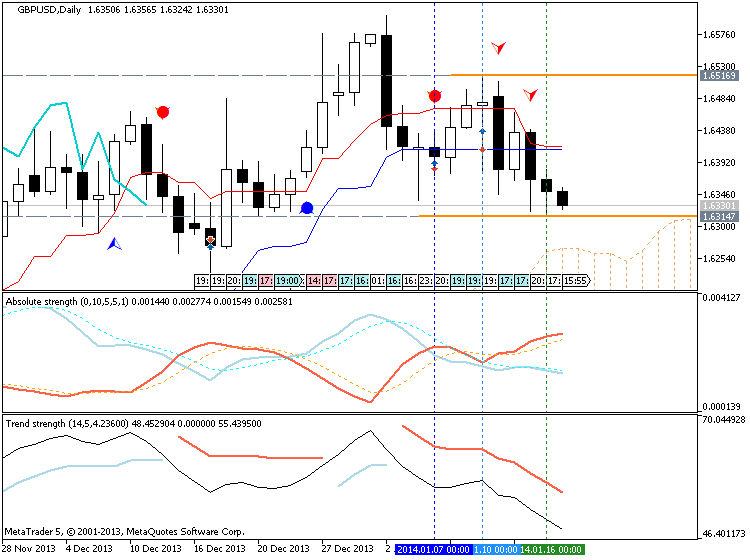 Trading News Events-gbpusd-d1-metaquotes-software-corp-temp-file-screenshot-34470.png