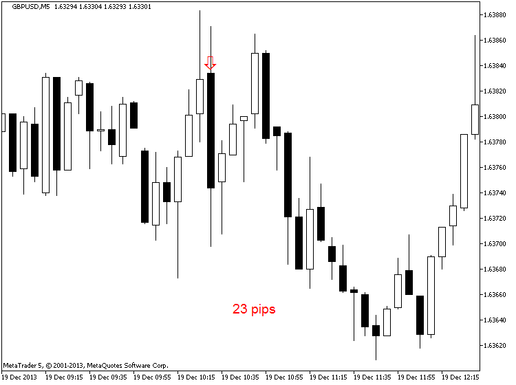 Trading News Events-gbpusd-m5-metaquotes-software-corp-temp-file-screenshot-6629.png