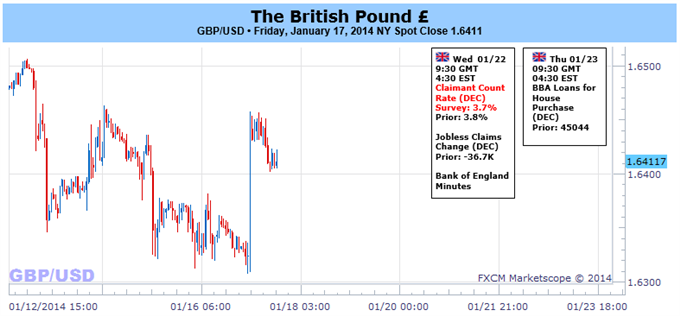 Forex Fundamentals-gbpusd2001.png