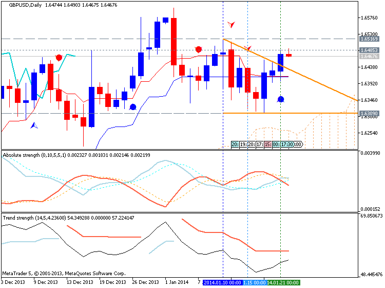 Trading News Events-gbpusd-d1-metaquotes-software-corp-temp-file-screenshot-25884.png