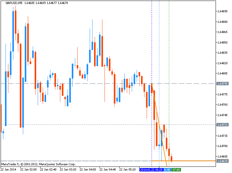 Trading News Events-gbpusd-m5-metaquotes-software-corp-temp-file-screenshot-32107.png