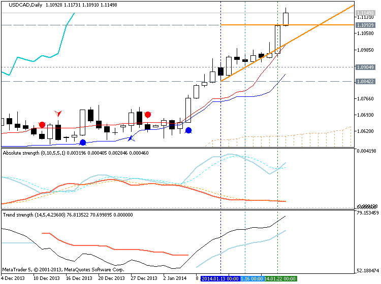 Trading News Events-usdcad-d1-metaquotes-software-corp-temp-file-screenshot-60527.png