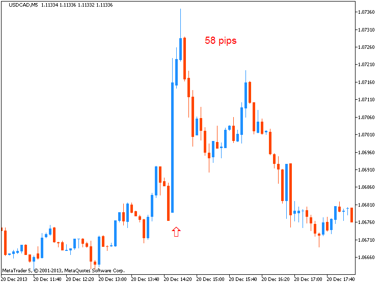 Trading News Events-cad_cpi3_main.png