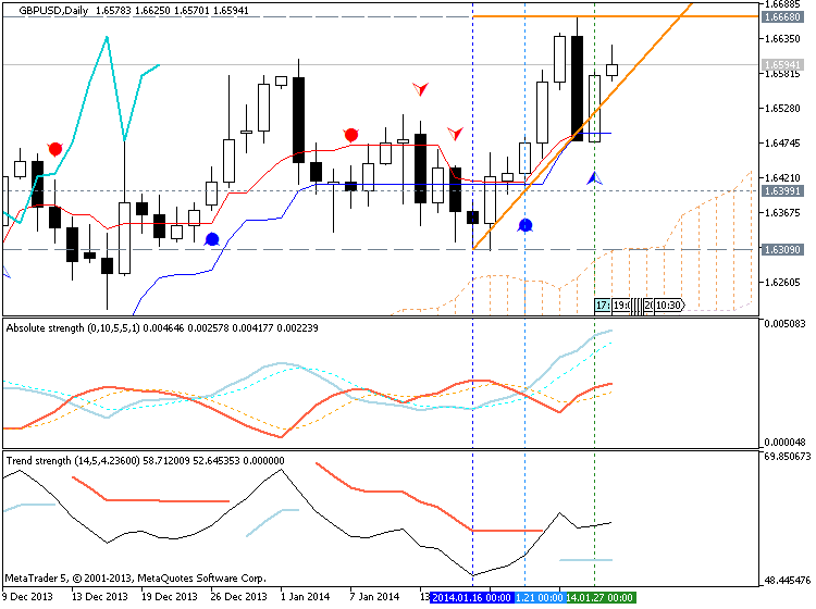 Trading News Events-gbpusd-d1-metaquotes-software-corp-temp-file-screenshot-25492.png