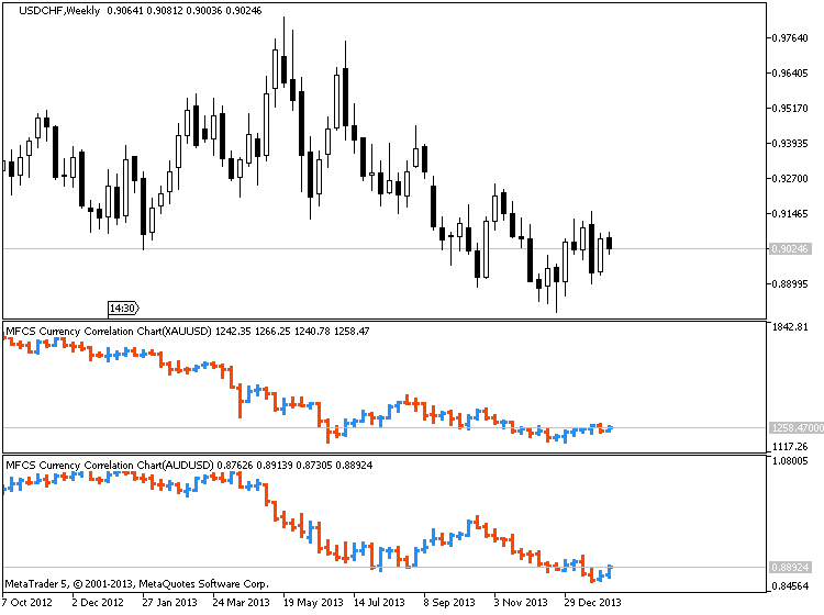 Currency Correlation-usdchf-w1-metaquotes-software-corp-temp-file-screenshot-16227.png