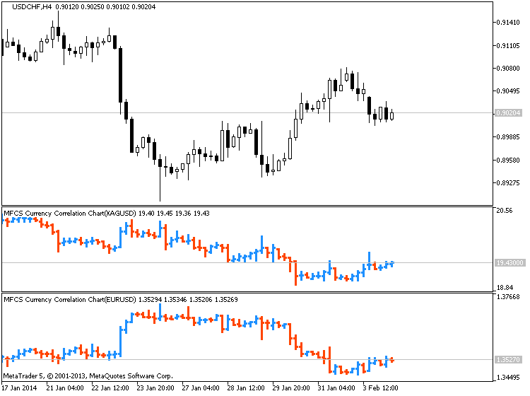 Currency Correlation-usdchf-h4-metaquotes-software-corp-temp-file-screenshot-1449.png