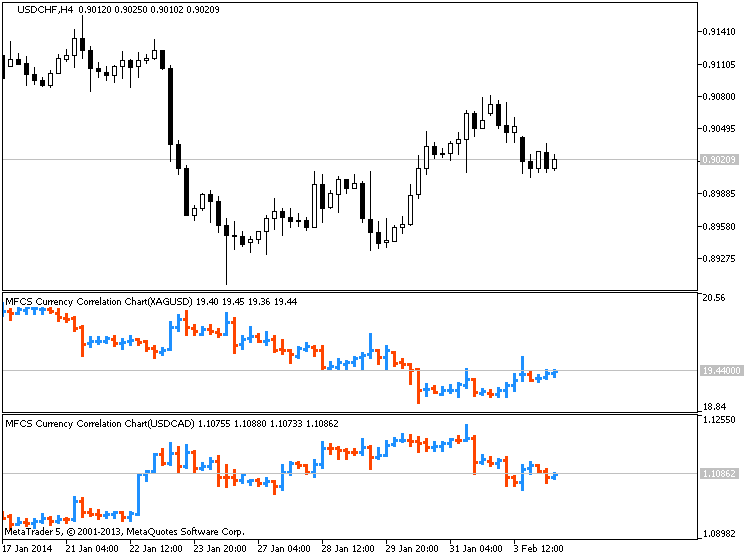 Currency Correlation-usdchf-h4-metaquotes-software-corp-temp-file-screenshot-8350.png