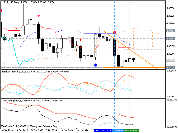 Trading News Events-eurusd-d1-metaquotes-software-corp-temp-file-screenshot-36440.png