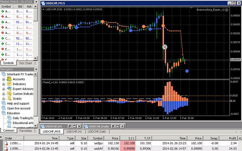 Public Discussion for Premium Trading Forum-bw_usdchf_0602.jpg