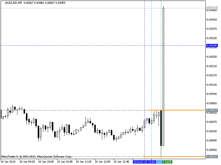 Strong U.S. Dollar-audusd-m5.png