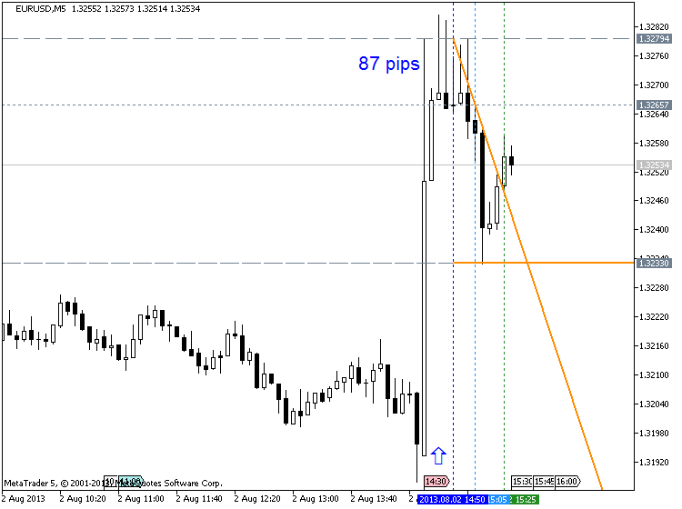 Strong U.S. Dollar-eurusd-m5-metaquotes-software-corp-87-pips.png