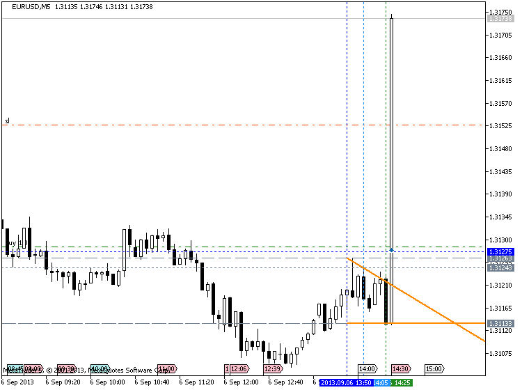 Strong U.S. Dollar-eurusd_nfptrading.png