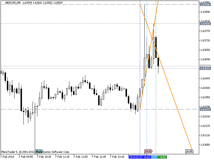 Strong U.S. Dollar-gbpusd-m5-metaquotes-software-corp-temp-file-screenshot-2.png