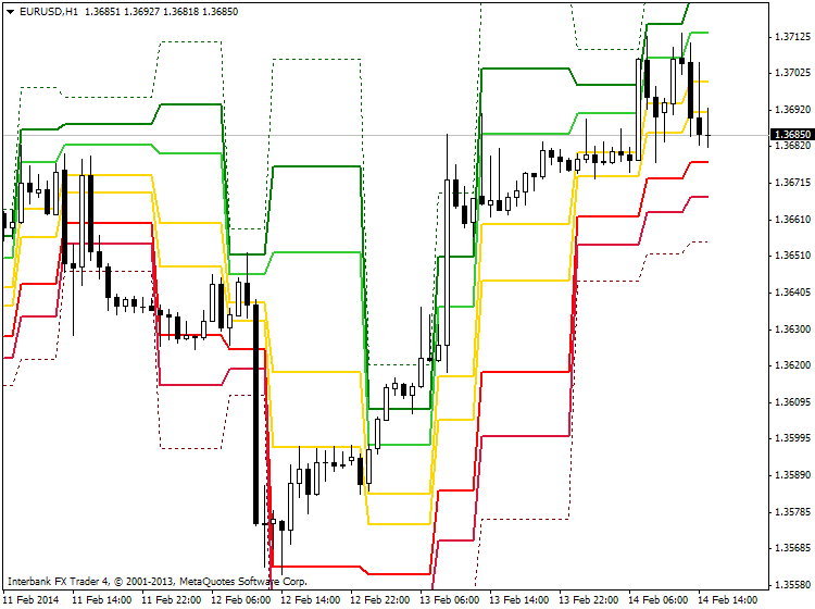 Something interesting-eurusd-h1-ibfx-inc-2.png