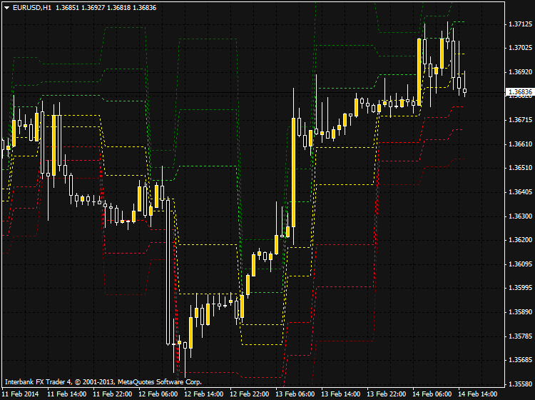 Something interesting-eurusd-h1-ibfx-inc.png