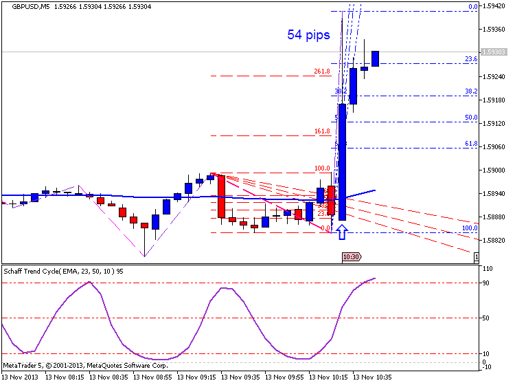 Trading News Events-gbpusd-m5-metaquotes-software-corp-54-pips-movement-gbp.png