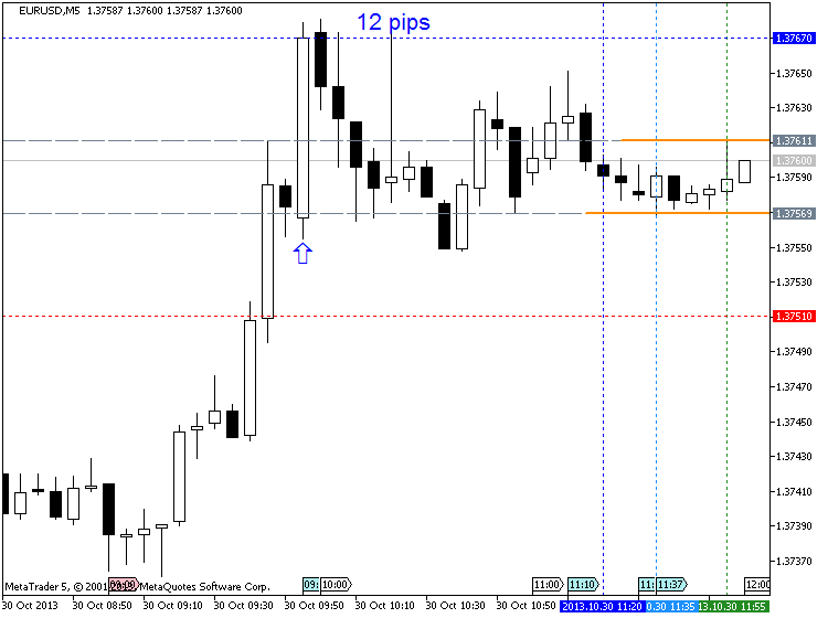 Trading News Events-eurusd-m5-metaquotes-software-corp-12-pips-price-movement-.png