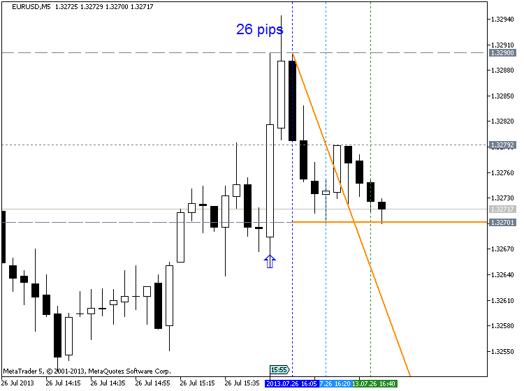 Trading News Events-eurusd-m5-metaquotes-software-corp-26-pips.png